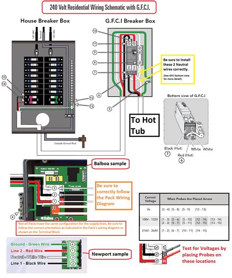 junction box for 240v outlet|240 volt breaker box.